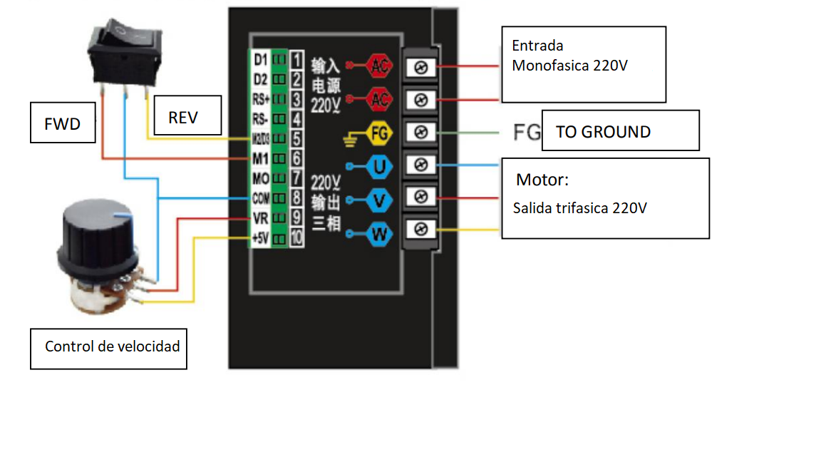 Variador de Frecuencia F100C(1HP/0.75kW) - Imagen 2