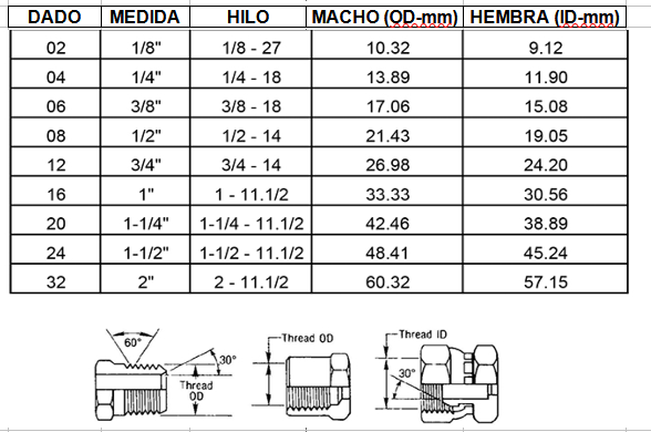 SENSOR DE TEMPERATURA VDO Voltron - Imagen 3
